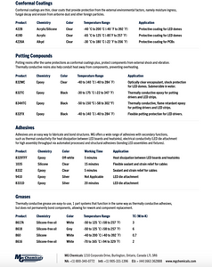 Material Solutions for LED Manufacturing